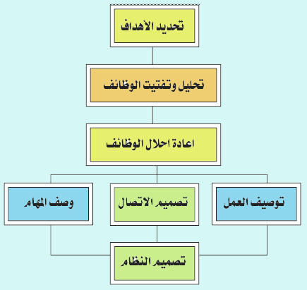 http://www.ergo-eg.com/image_data/51/sys3.gif